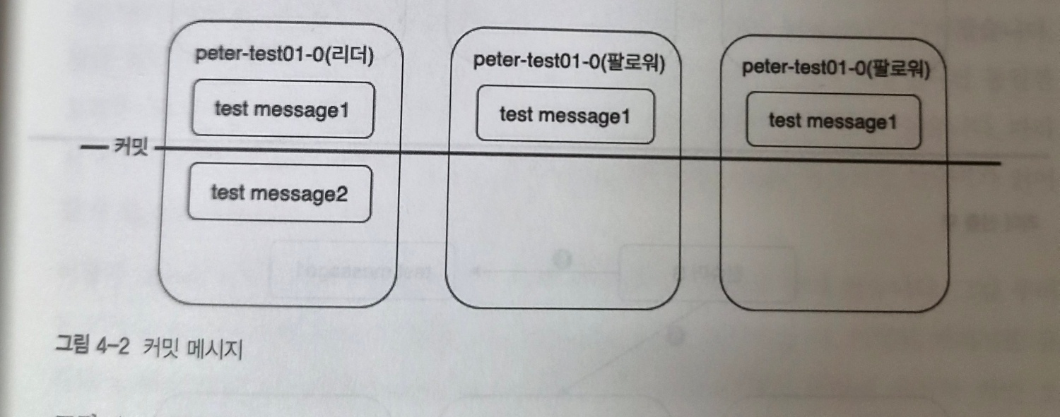 카프카 커밋 메시지 이미지