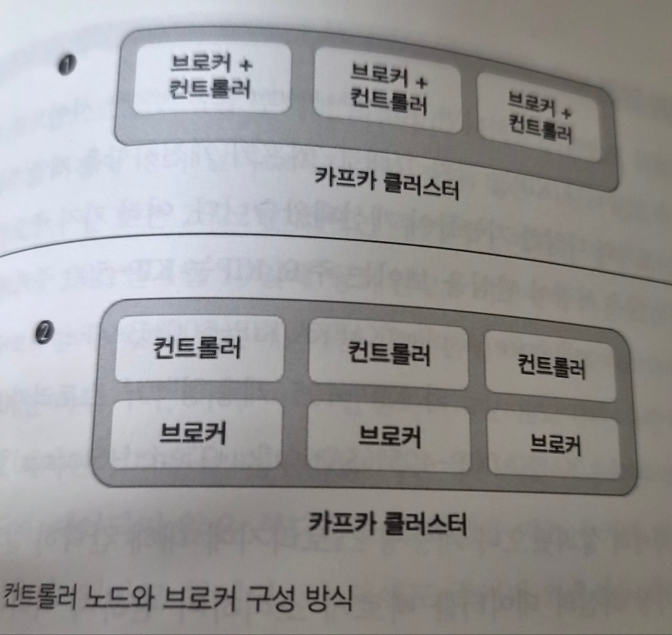 컨트롤러 노드와 브로커 이미지