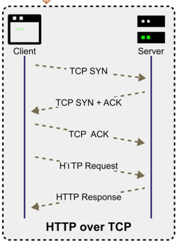 HTTP/1 이미지