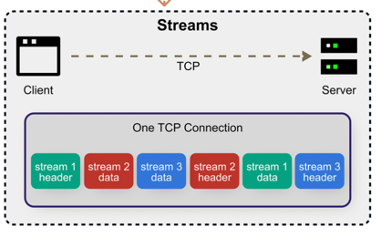 HTTP/2 이미지