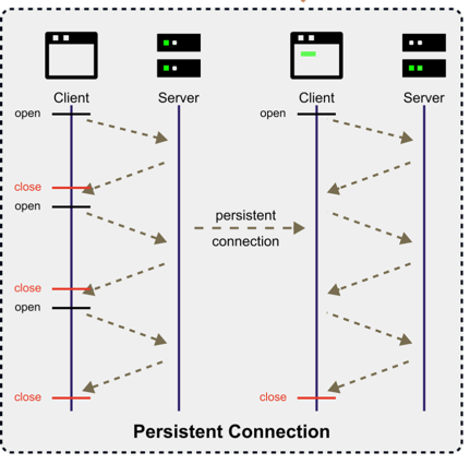 HTTP/1.1 이미지