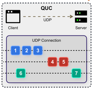 HTTP/3 이미지